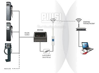 software-para-gestion-de-consumo-combustibles-en-flotas PW-WiFi 2.0